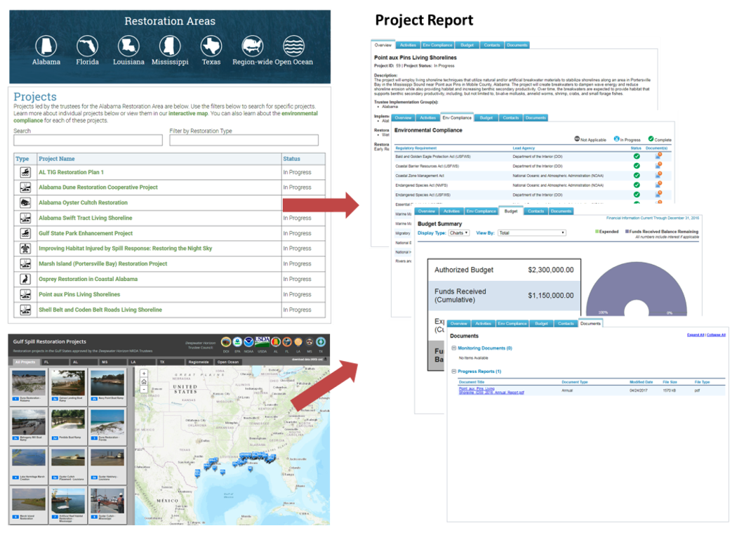 Images of web pages directing viewers how to find restoration activity reports and information